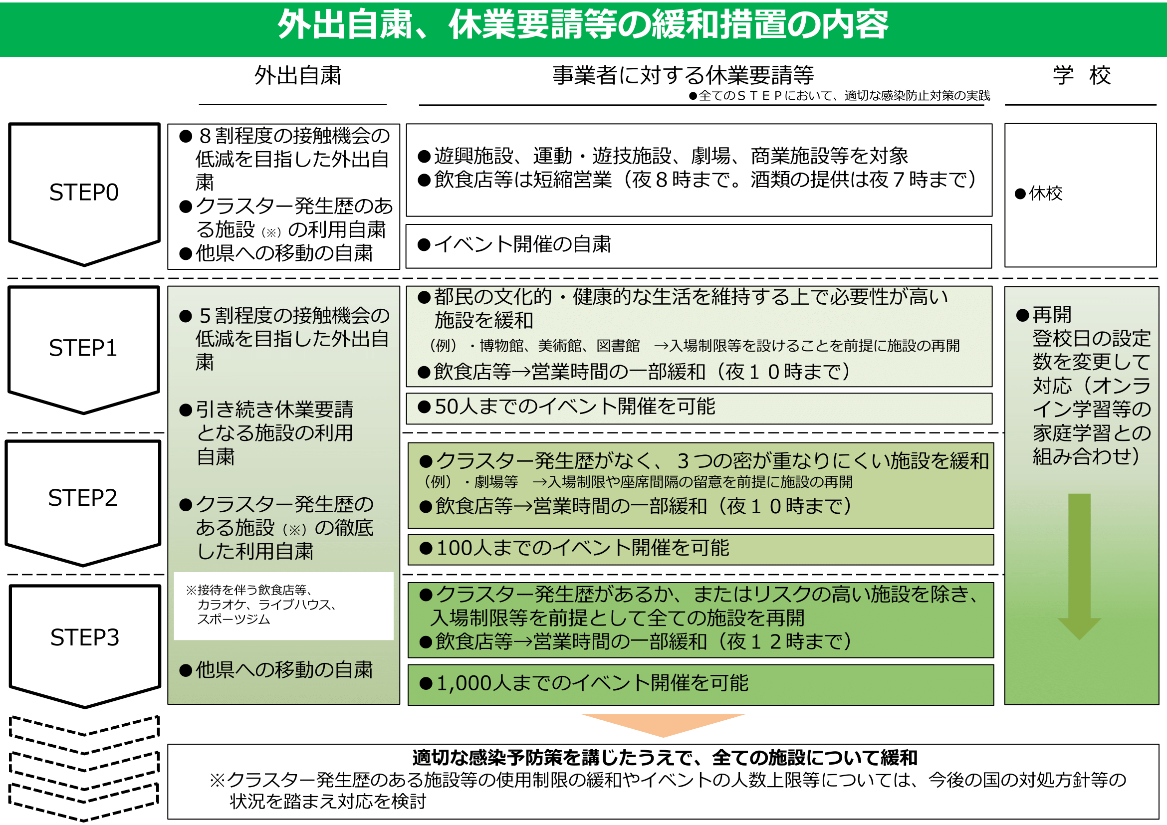 東京都が ロードマップ の詳細を発表 イベント 展示会 施設についても目安 展示会とmice