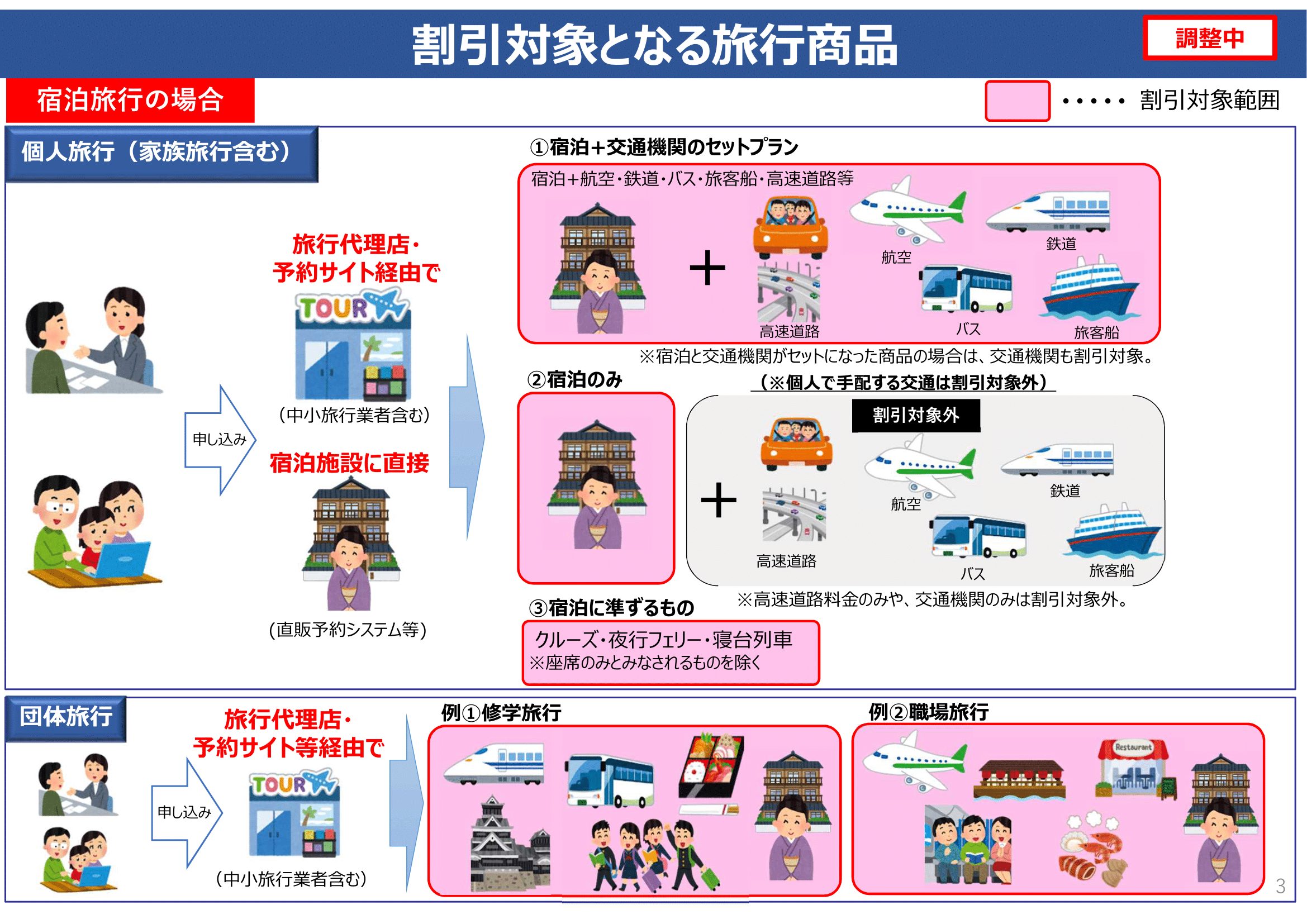 観光庁が Go To トラベルキャンペーン の詳細を公表 展示会とmice