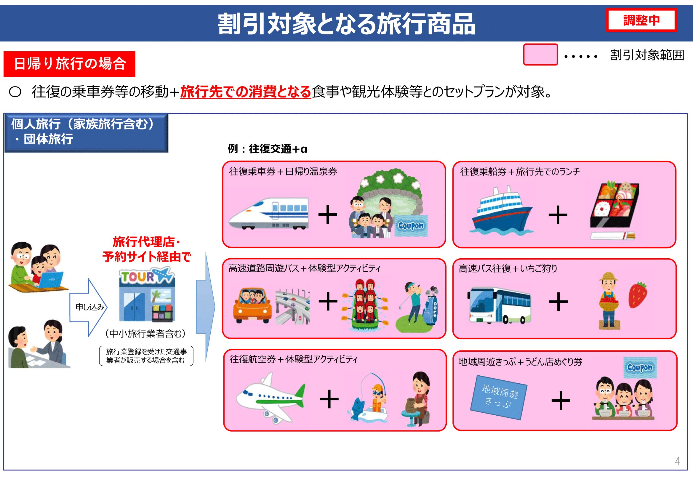 キャンペーン 庁 to go 観光