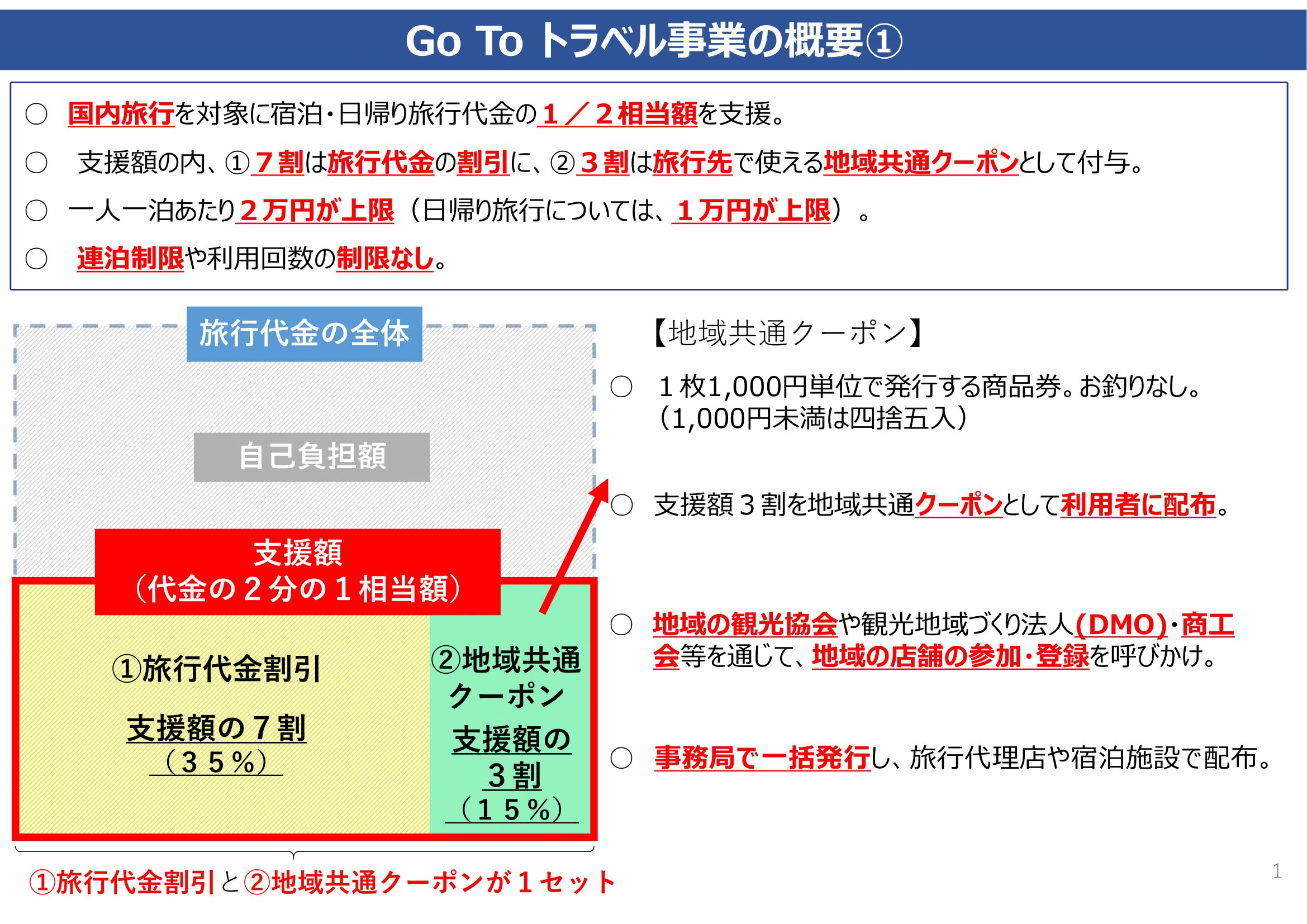 庁 to 申請 go 観光 書 キャンペーン