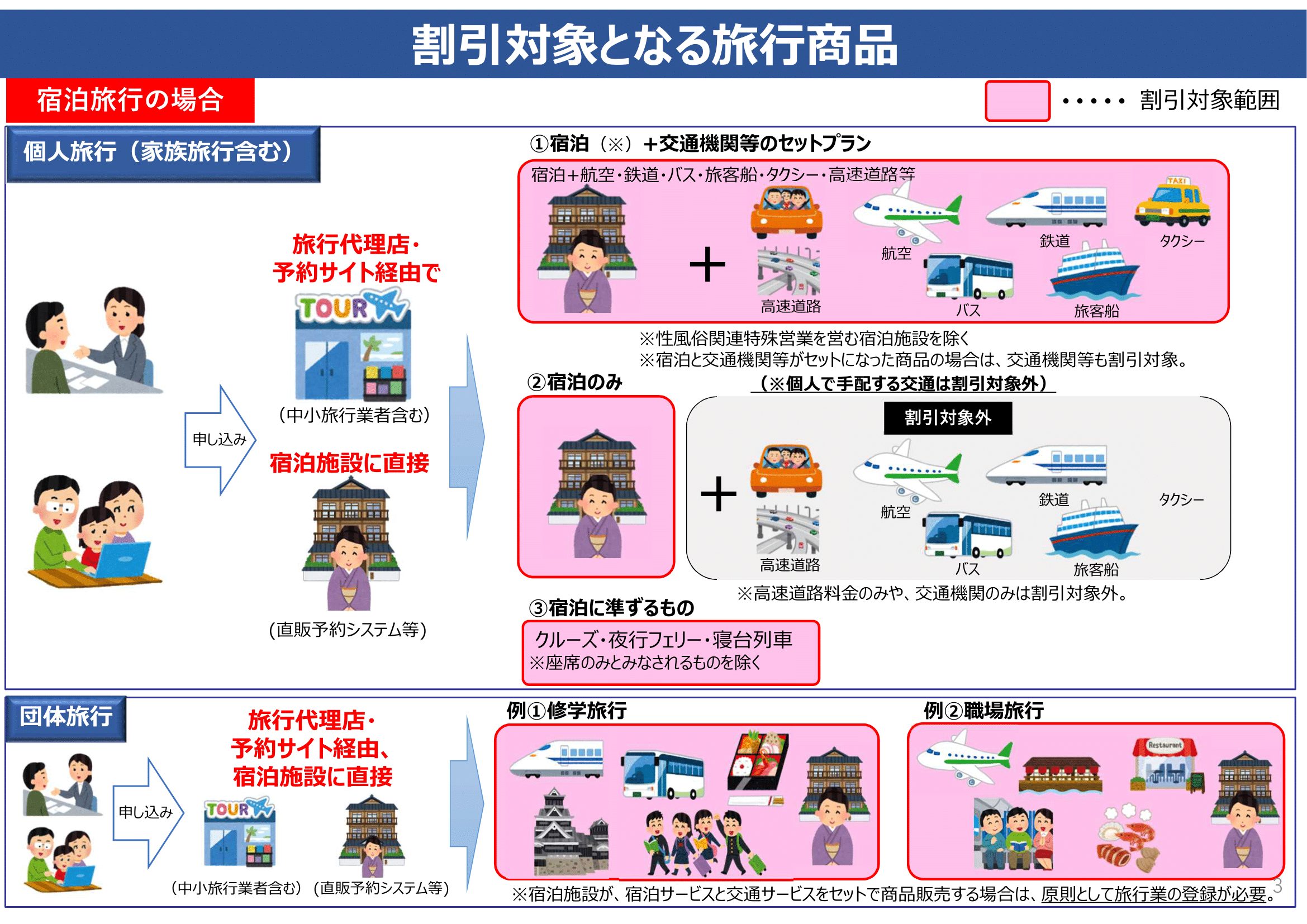 庁 to 申請 go 観光 書 キャンペーン