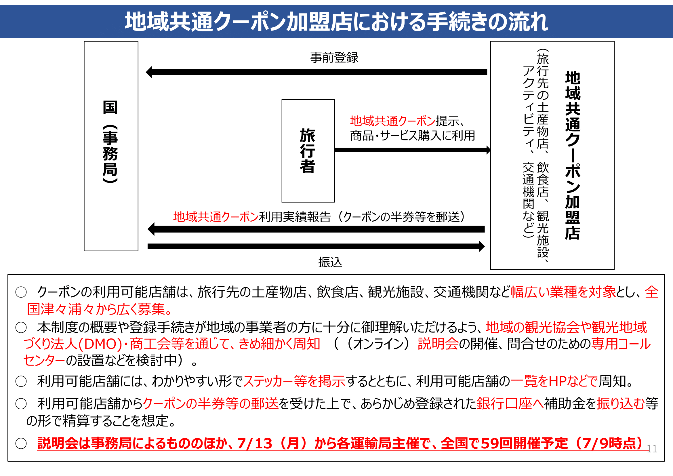 トラベル ゴートゥー