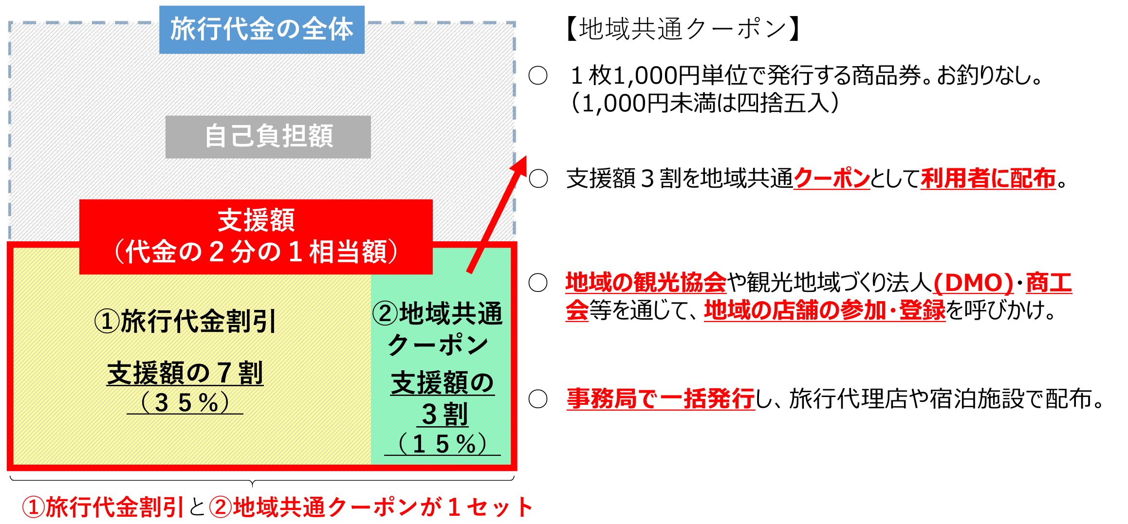 Go To トラベルキャンペーン 22日から開始 旅行後の申請でも旅行代金を割引き 展示会とmice