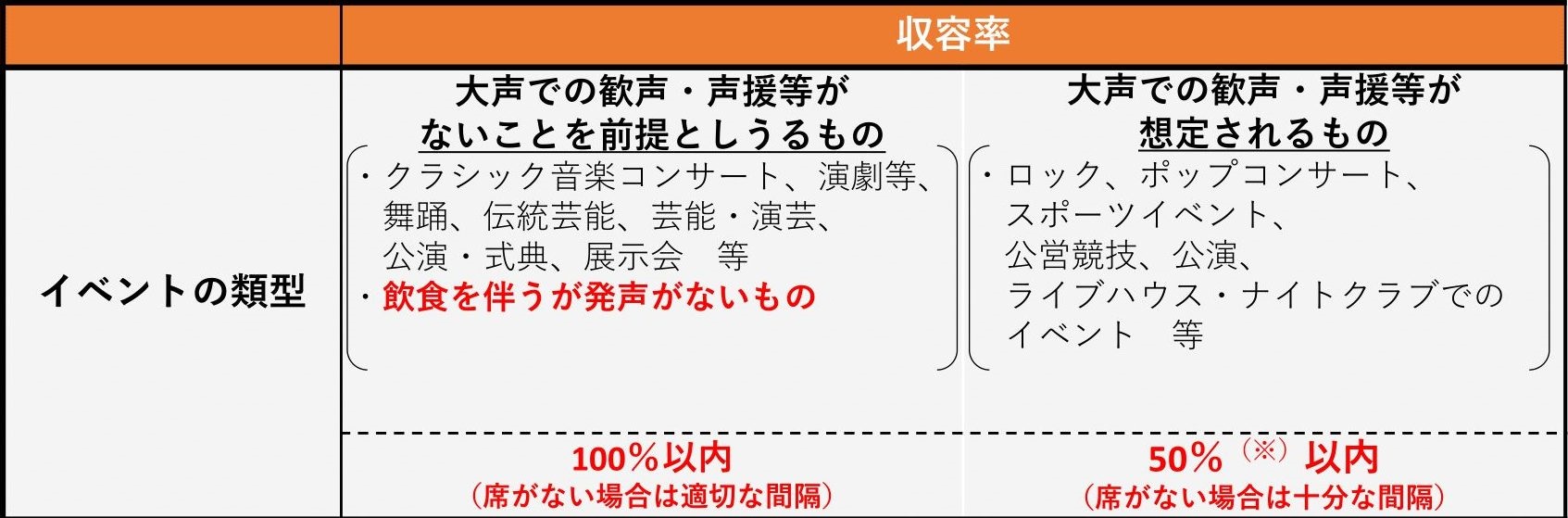 まん延 防止 等 重点 措置 内容