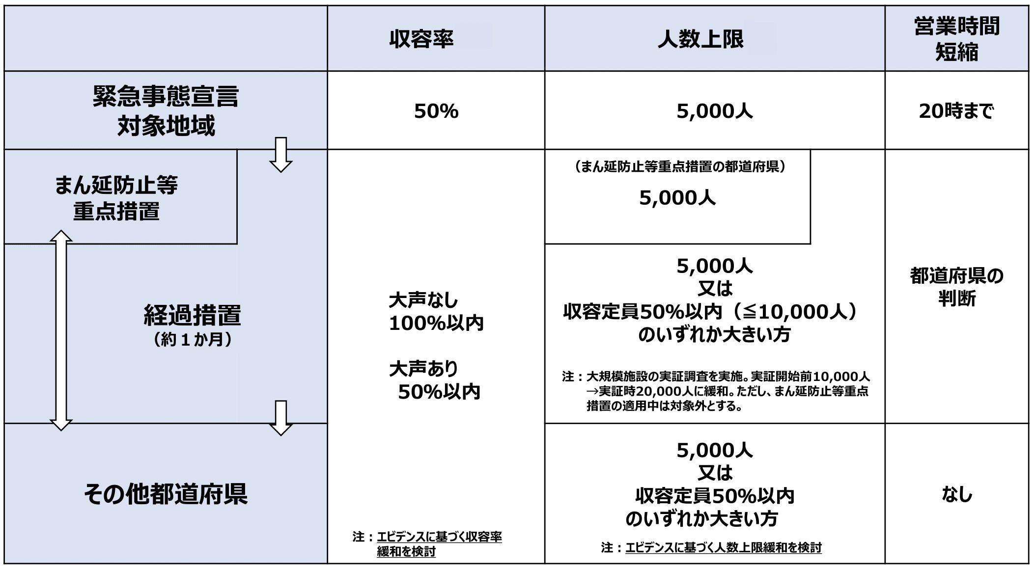 等 内容 防止 まん延 重点 措置 まん防＝「まん延防止等重点措置」って何をするの？