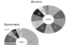 2026年の見本市展示会開催状況