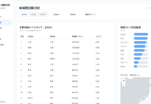 訪日客の移動を可視化、日本観光振興協会が「訪日外国人流動分析」ダッシュボードを公開