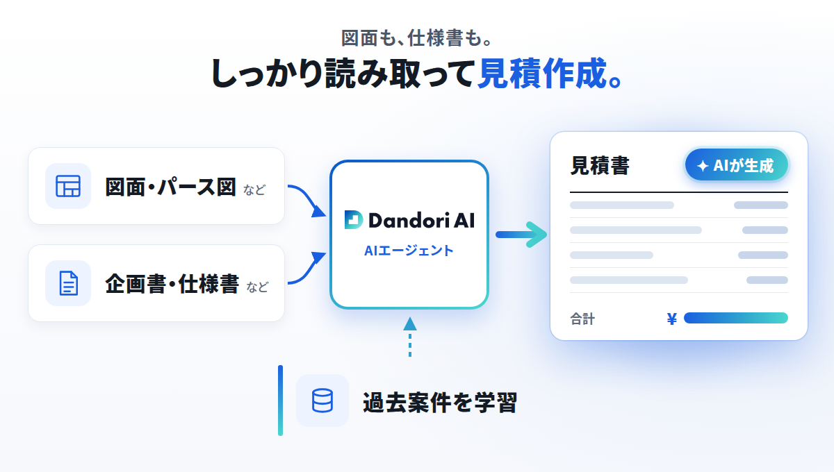 図面も、仕様書も。しっかり読み取って見積作成。